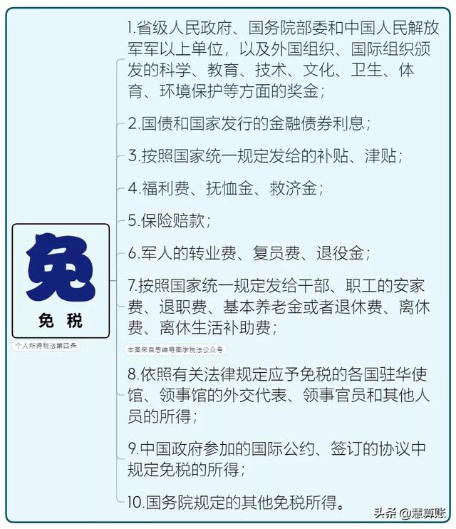 个独和个体户们注意啦!从6月1日起,需要交的税变了