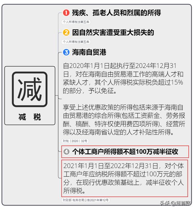 个独和个体户们注意啦!从6月1日起,需要交的税变了
