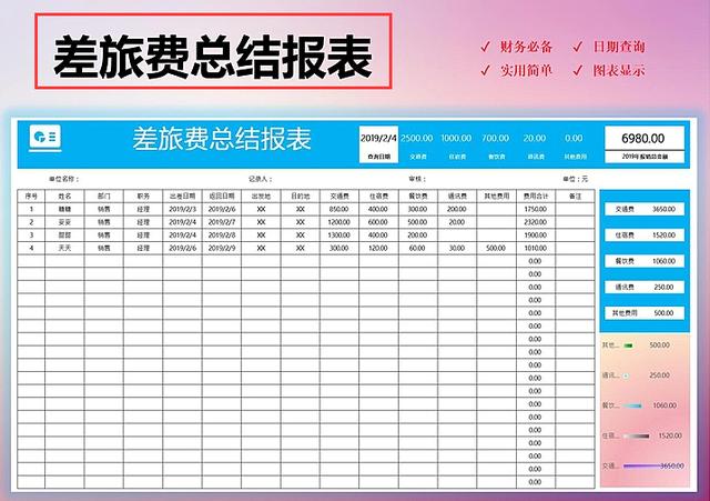 小张手握10张财务常用报销单模板，入职以来从不因报销问题加班
