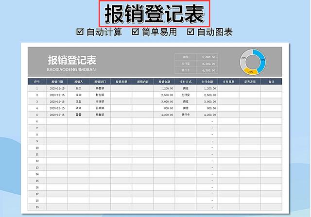 小张手握10张财务常用报销单模板，入职以来从不因报销问题加班