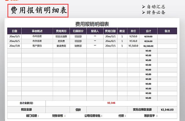 小张手握10张财务常用报销单模板，入职以来从不因报销问题加班