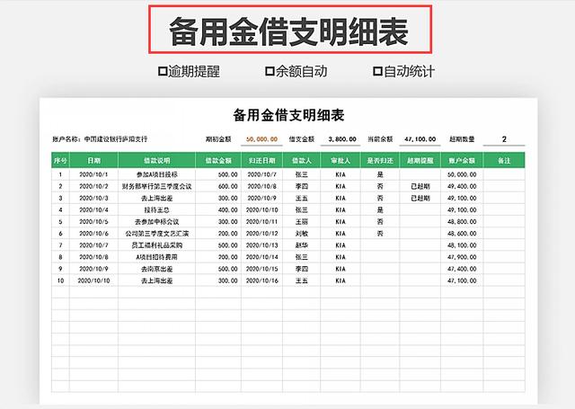 小张手握10张财务常用报销单模板，入职以来从不因报销问题加班