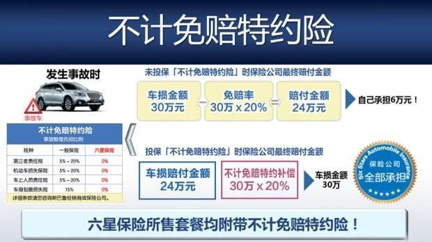 汽车只需要买这四种车险,买其他的就是在给保险公司送钱