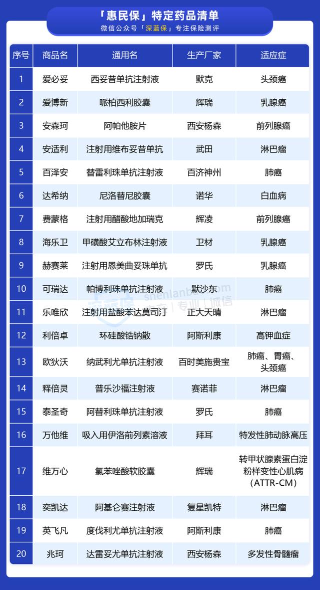 得过癌症或罕见病都能报!长沙的朋友有福了,这款惠民保很实在