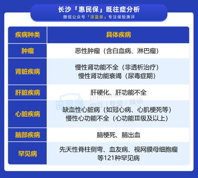 得过癌症或罕见病都能报!长沙的朋友有福了,这款惠民保很实在