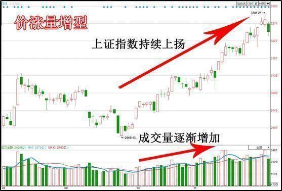 股票出现“无量上涨”和“缩量下跌”意味着什么？一直不明白，现在终于有人说透彻了