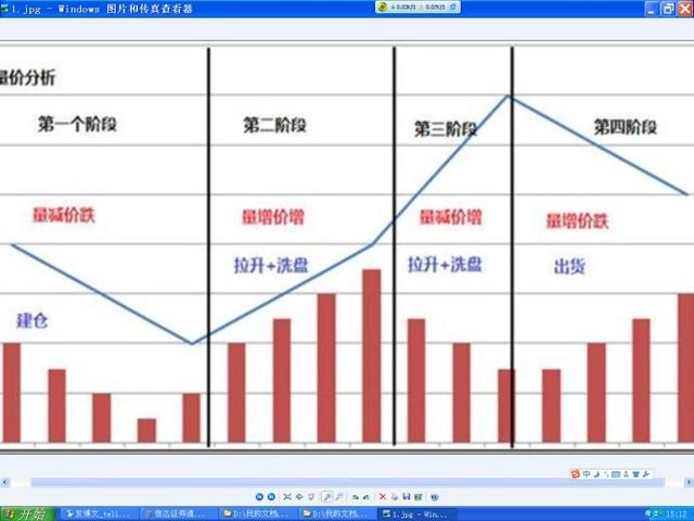 股票出现“无量上涨”和“缩量下跌”意味着什么？一直不明白，现在终于有人说透彻了