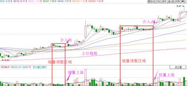 股票出现“无量上涨”和“缩量下跌”意味着什么？一直不明白，现在终于有人说透彻了