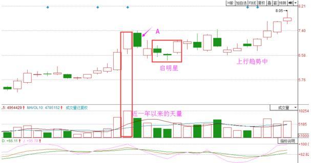 股票出现“无量上涨”和“缩量下跌”意味着什么？一直不明白，现在终于有人说透彻了