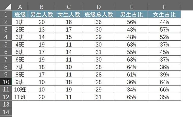 如何用Excel计算百分比?