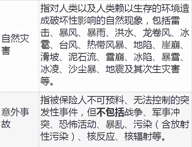车损险是所有的车辆损失都赔吗?值不值得大家投保?