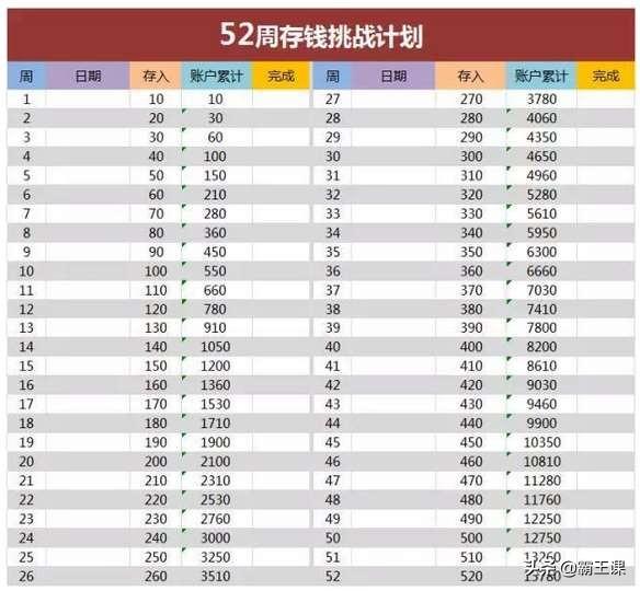 6种风靡全球的存钱法,一不小心存下5位数