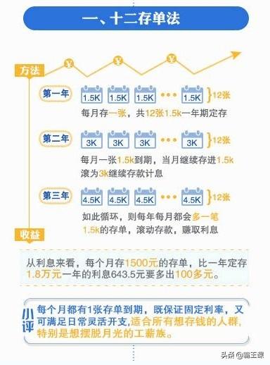 6种风靡全球的存钱法,一不小心存下5位数
