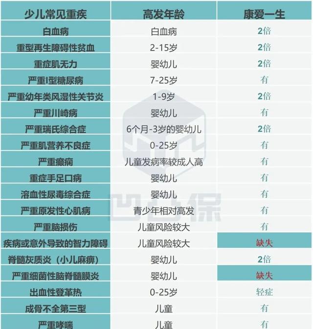 「重疾评测」英大人寿|康爱一生:不足过于突出