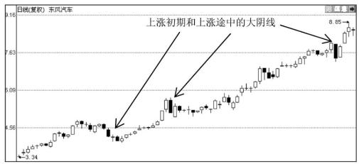 主力四两拨千斤，“洗盘”还是“出货”，一根大阴线已经透露了