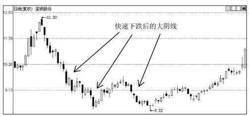 主力四两拨千斤，“洗盘”还是“出货”，一根大阴线已经透露了