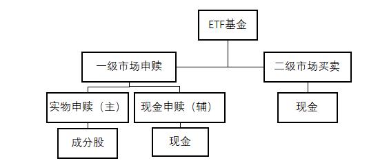 ETF 、ETF联接、LOF什么意思?这篇文章讲全了