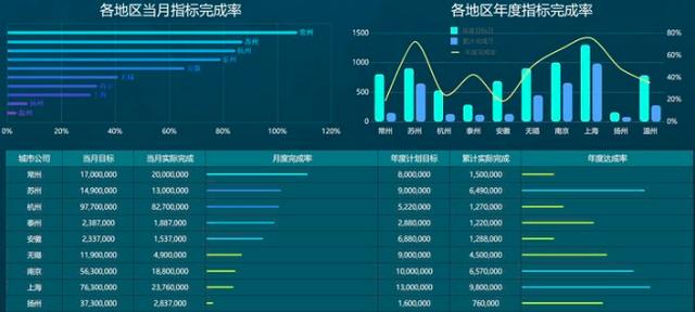 干货分享：提升线下零售企业的市场竞争力--数据分析