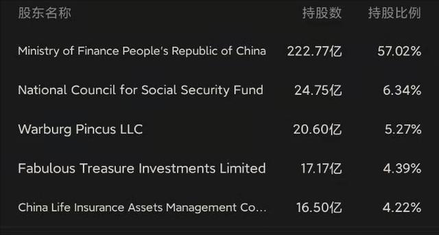 一年怒亏1029亿元,刷新亏损历史记录的中国华融怎么了?