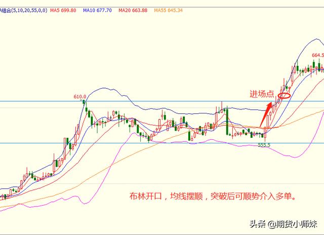 你不得不知的布林线实用简析