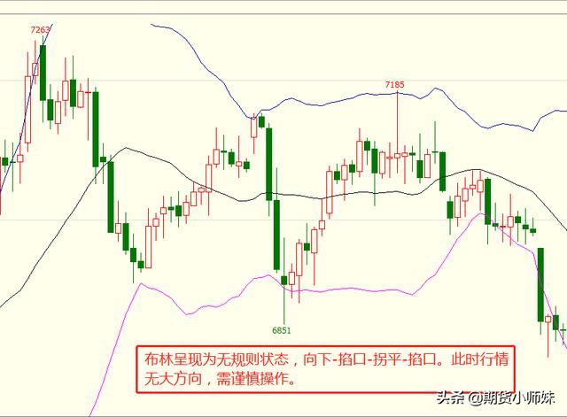 你不得不知的布林线实用简析