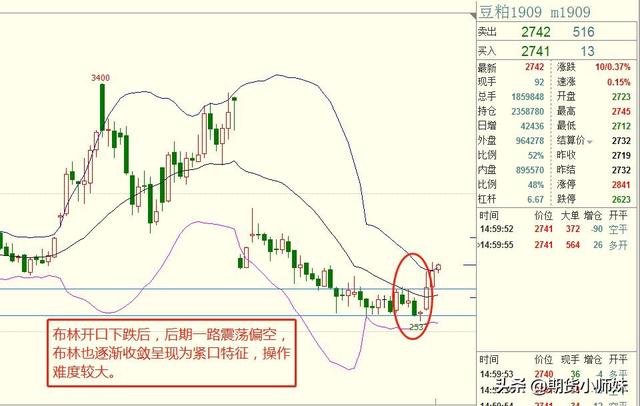 你不得不知的布林线实用简析