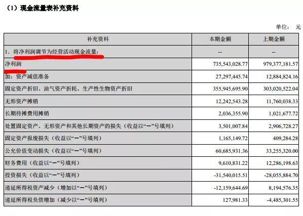 详解自由现金流折现法