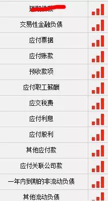 详解自由现金流折现法