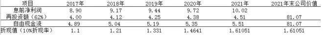 详解自由现金流折现法
