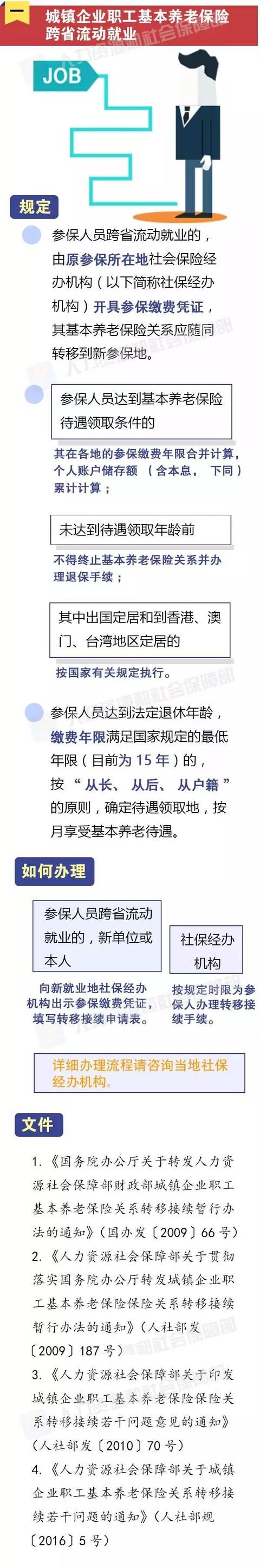 到异地工作,如何办理社保转移?