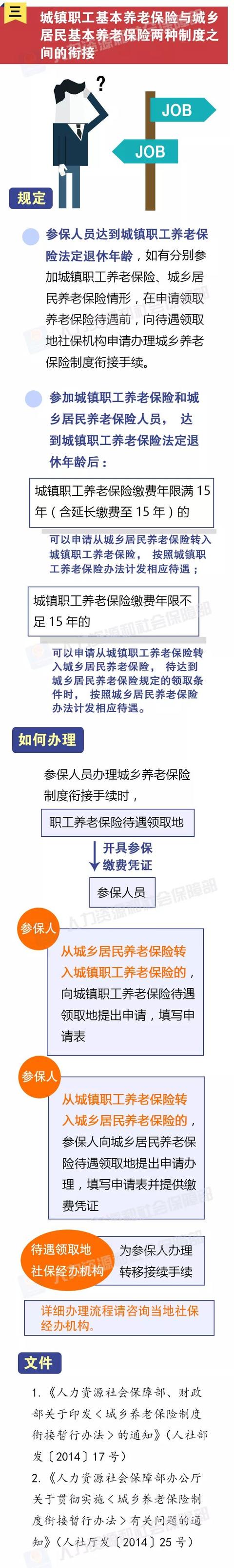 到异地工作,如何办理社保转移?