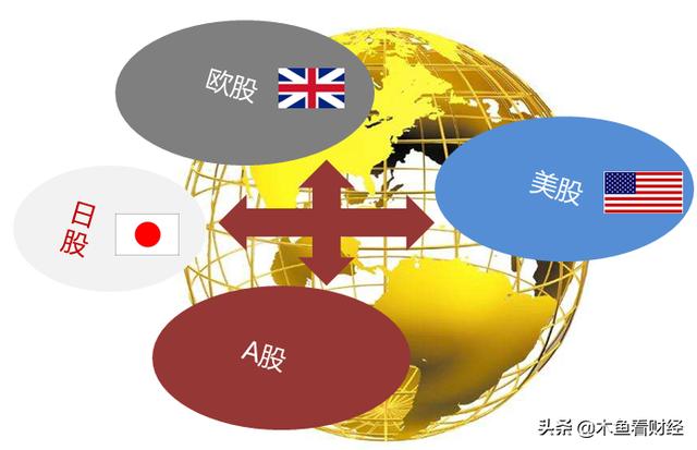 一文讲清楚富时A50指数,还告诉你它和A股行情有啥关系
