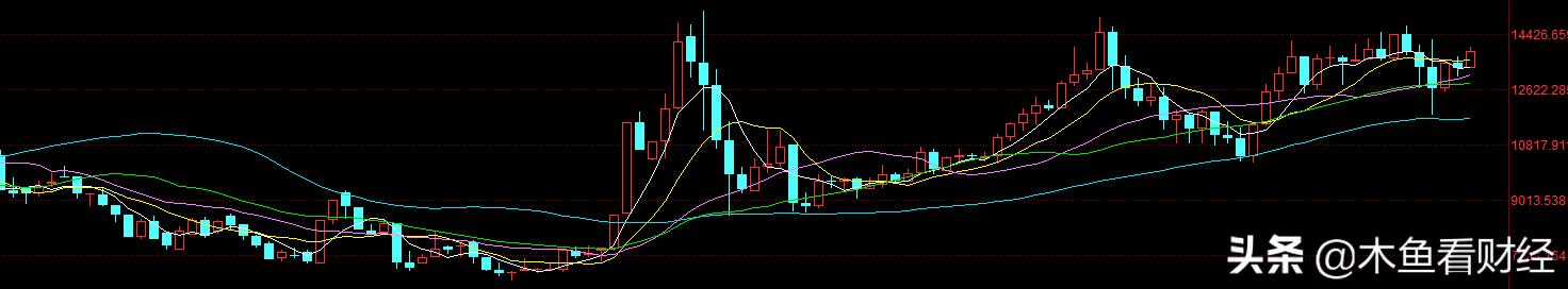 一文讲清楚富时A50指数,还告诉你它和A股行情有啥关系