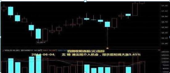 老股民20年经验总结：弱势转强势，不知道如何分辨？原来只需一招“阳包阴”轻松买在趋势拐点