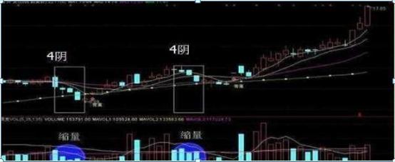老股民20年经验总结：弱势转强势，不知道如何分辨？原来只需一招“阳包阴”轻松买在趋势拐点