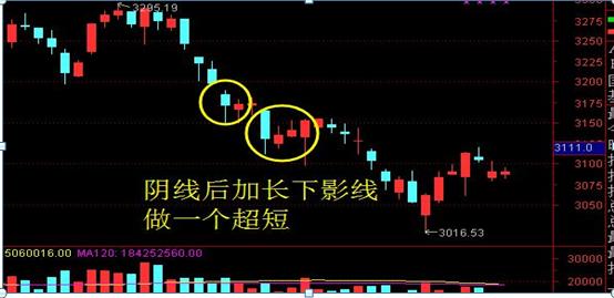 老股民20年经验总结：弱势转强势，不知道如何分辨？原来只需一招“阳包阴”轻松买在趋势拐点