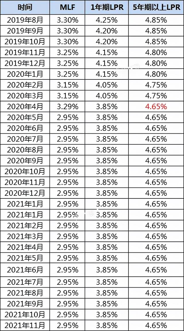 持续下调!苏州房贷利率集体重返5字头,放款火箭提速