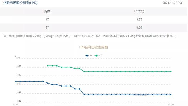 持续下调!苏州房贷利率集体重返5字头,放款火箭提速