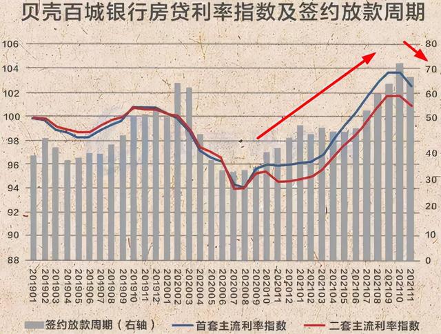 持续下调!苏州房贷利率集体重返5字头,放款火箭提速