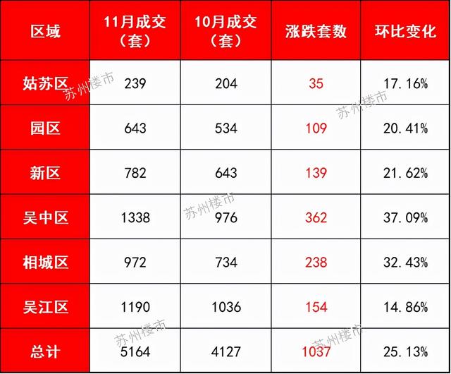 持续下调!苏州房贷利率集体重返5字头,放款火箭提速