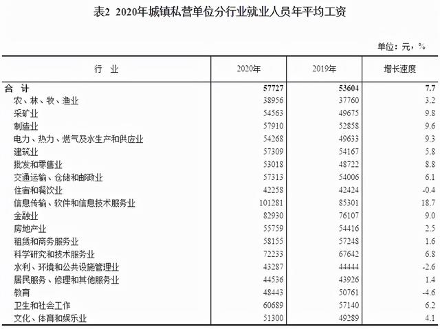 在我国低收入,中等收入,高收入怎么区分?