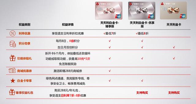 适合年轻人的入门信用卡推荐