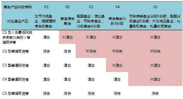 基金怎么赚钱,投资基金可以获得稳定的收益吗?