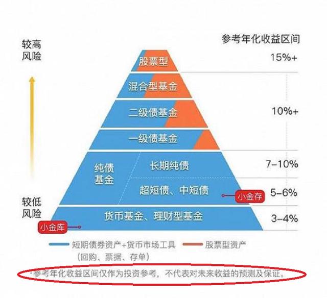 基金怎么赚钱,投资基金可以获得稳定的收益吗?