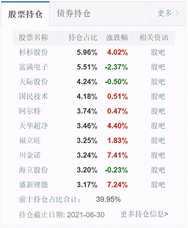 为什么你的基金总被“偷吃”?快来一文读懂背后的原因