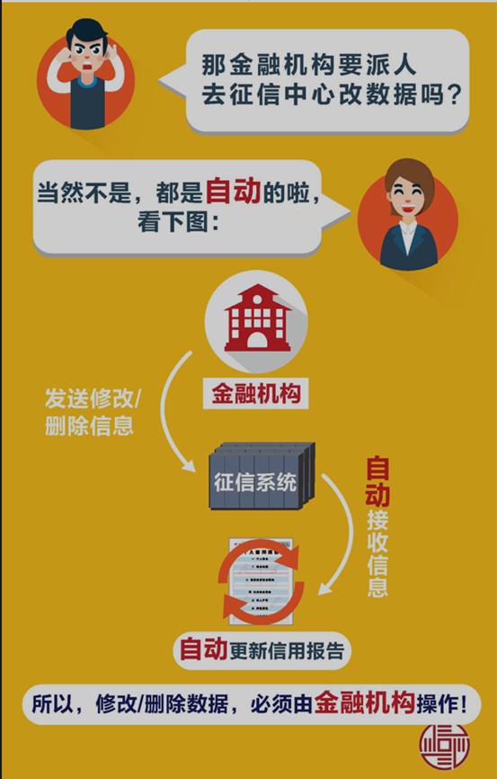 如何消除征信污点？万一遇上侮辱字眼这种莫名操作怎么办？
