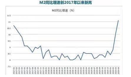 2022年投资策略:蓝筹风格,深V行情,防守优先,关注四个行业