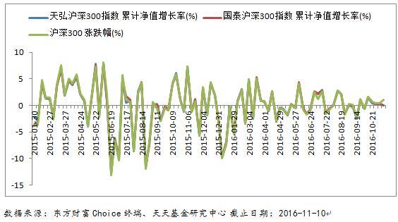 指数基金和“指数增强基金”,多了两个字,有何区别?