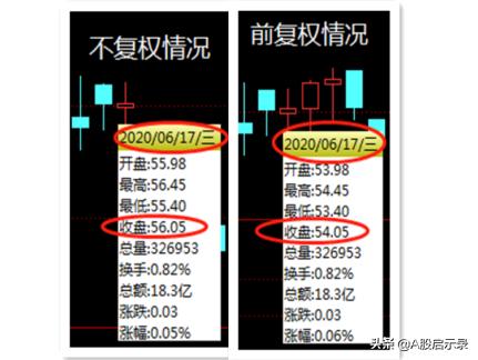 你是否有过这样的念头:分红前买入股票,第二天卖掉。白赚红利?