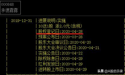 你是否有过这样的念头:分红前买入股票,第二天卖掉。白赚红利?